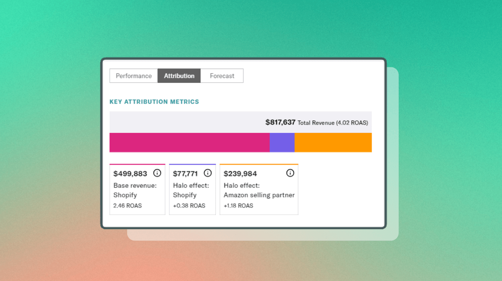 Harness the power of Amazon with the new Prescient dashboard feature