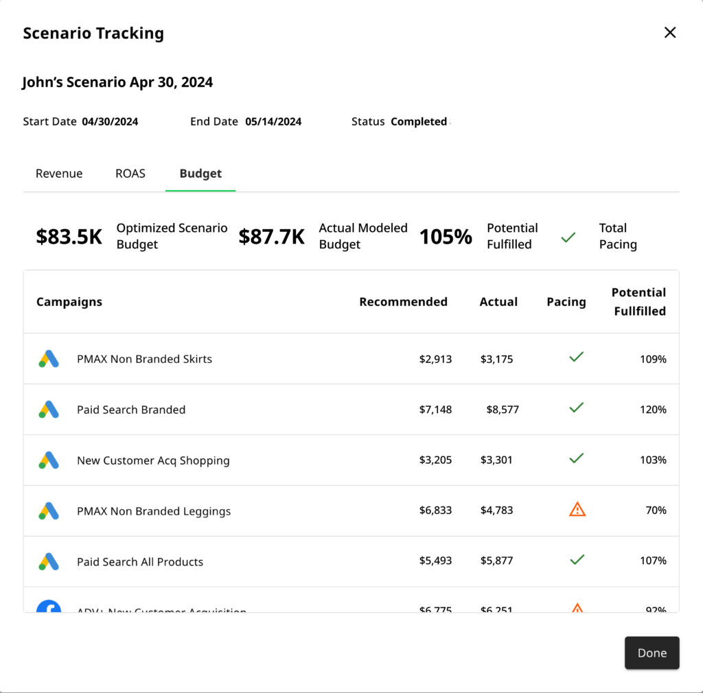 mocked up scenario in prescient platform showing budget view