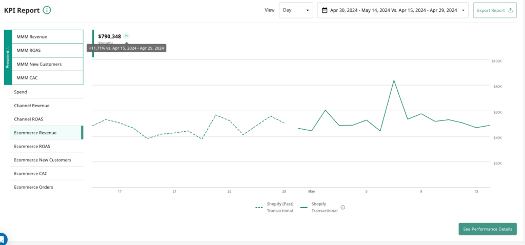 tracking scenario verifying reported roas platform view