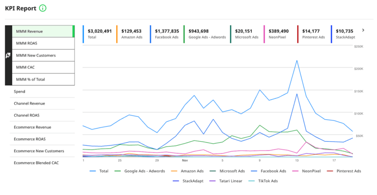 prescient platform kpi report