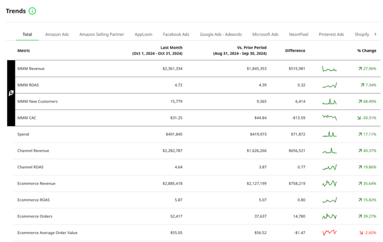 prescient platform trends report