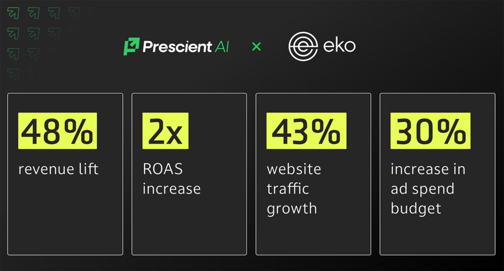 eko health infographic with success stats