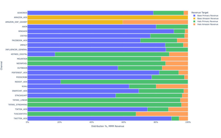 halo effects chart