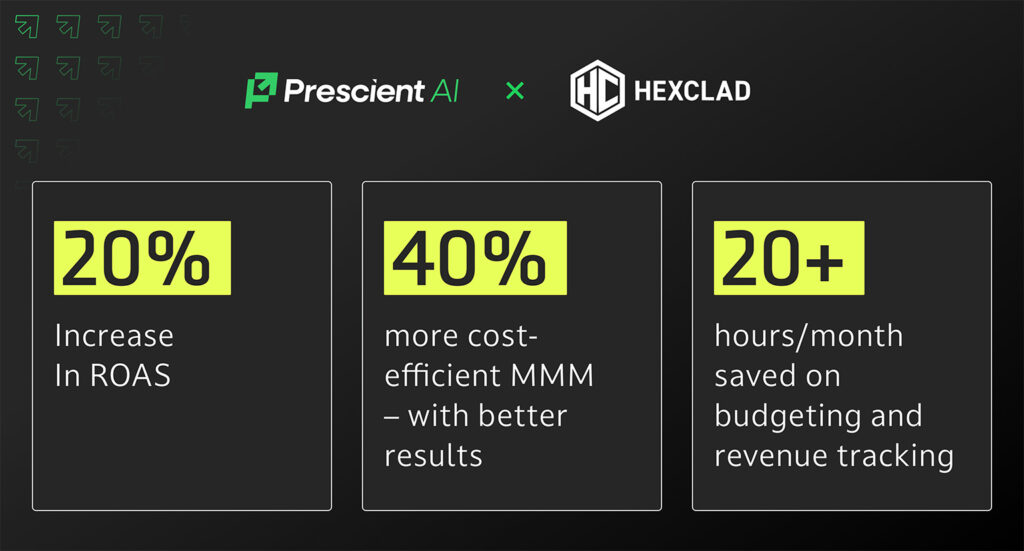 hexclad infographic of success with prescient