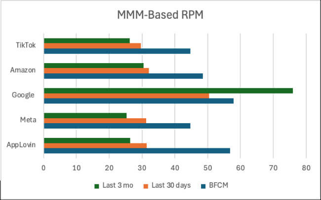 prescient ai analysis mmm based rpm