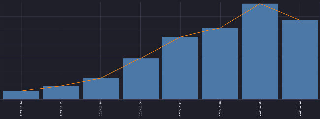 prescient ai analysis total spend on applovin