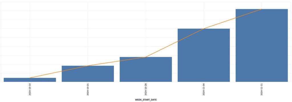 prescient ai analysis total spend on applovin