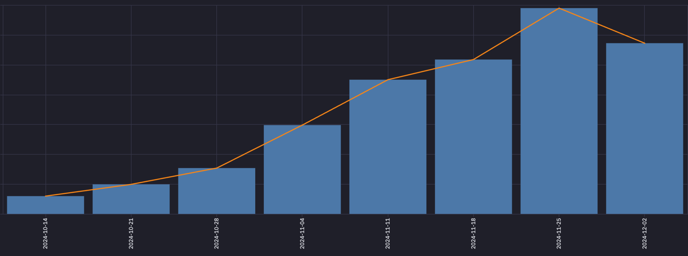 prescient ai analysis total spend on applovin