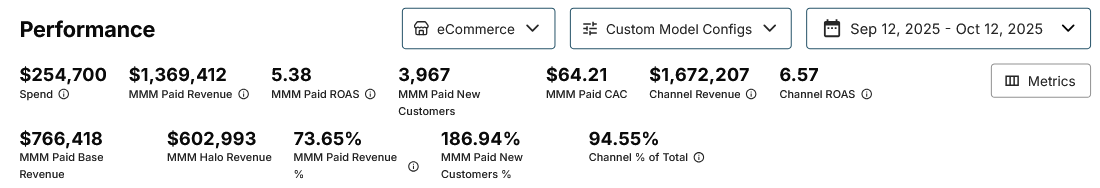 Halo revenue breakdown in the Prescient dashboard