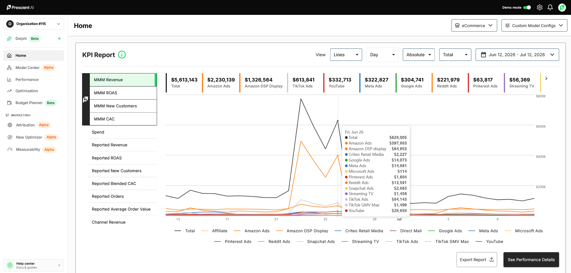Prescient platform KPI report showing per-channel trend lines over time