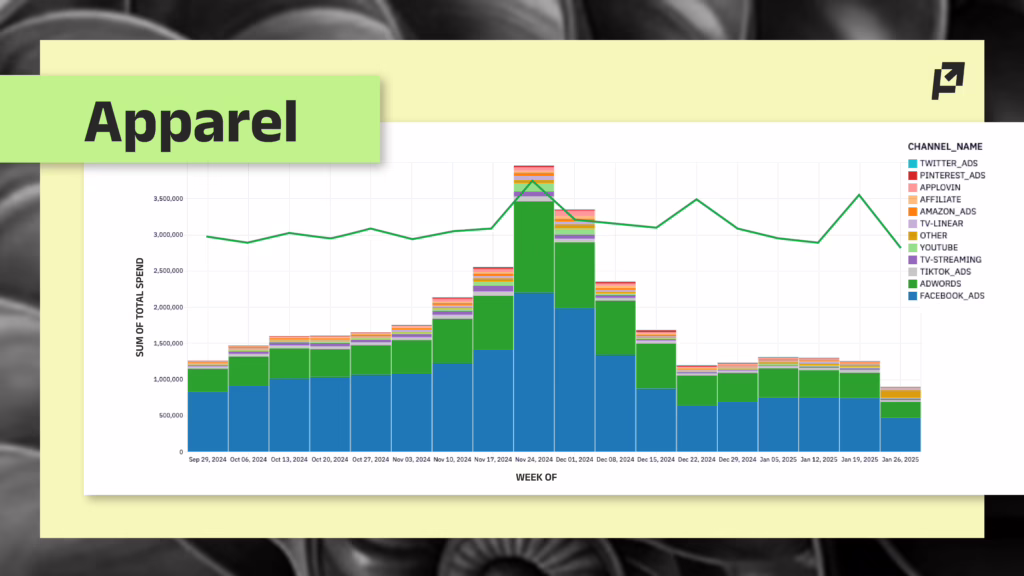 q4 planning apparel trends