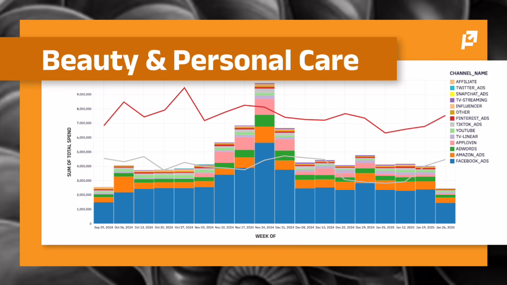 q4 planning beauty and personal care trends