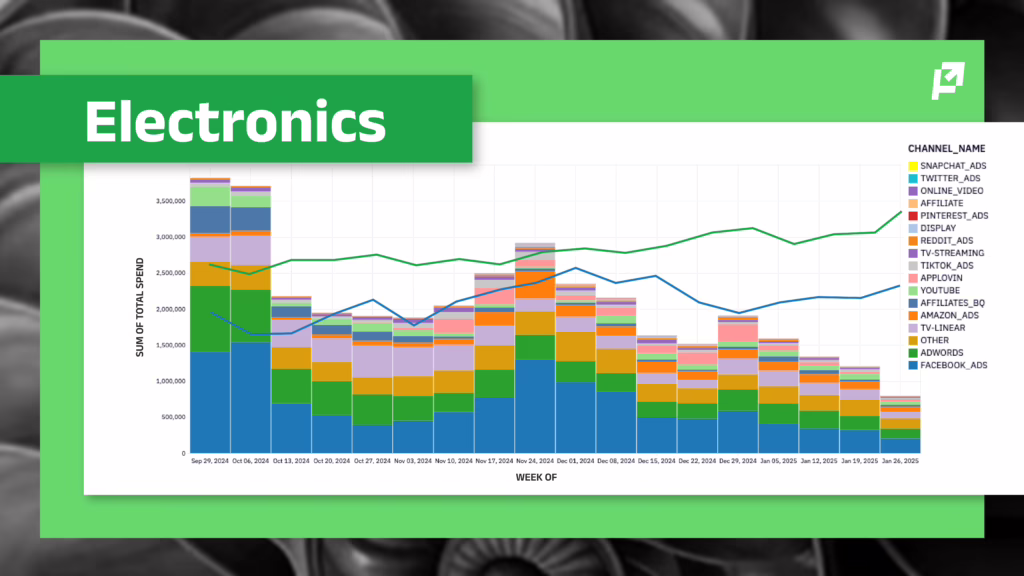q4 planning electronics trends