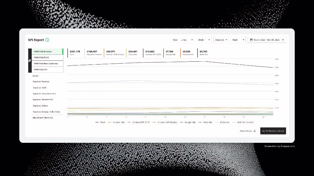 retail in platform kpi report