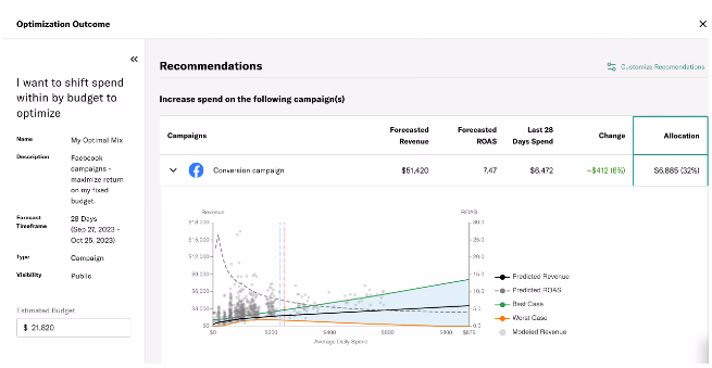 Prescient AI Marketing Mix Optimizer campaign selection and budget input interface