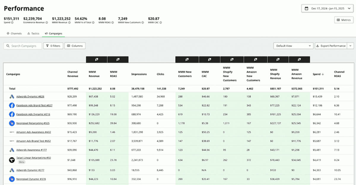 Saved Views in the Optimizer Creation Screen