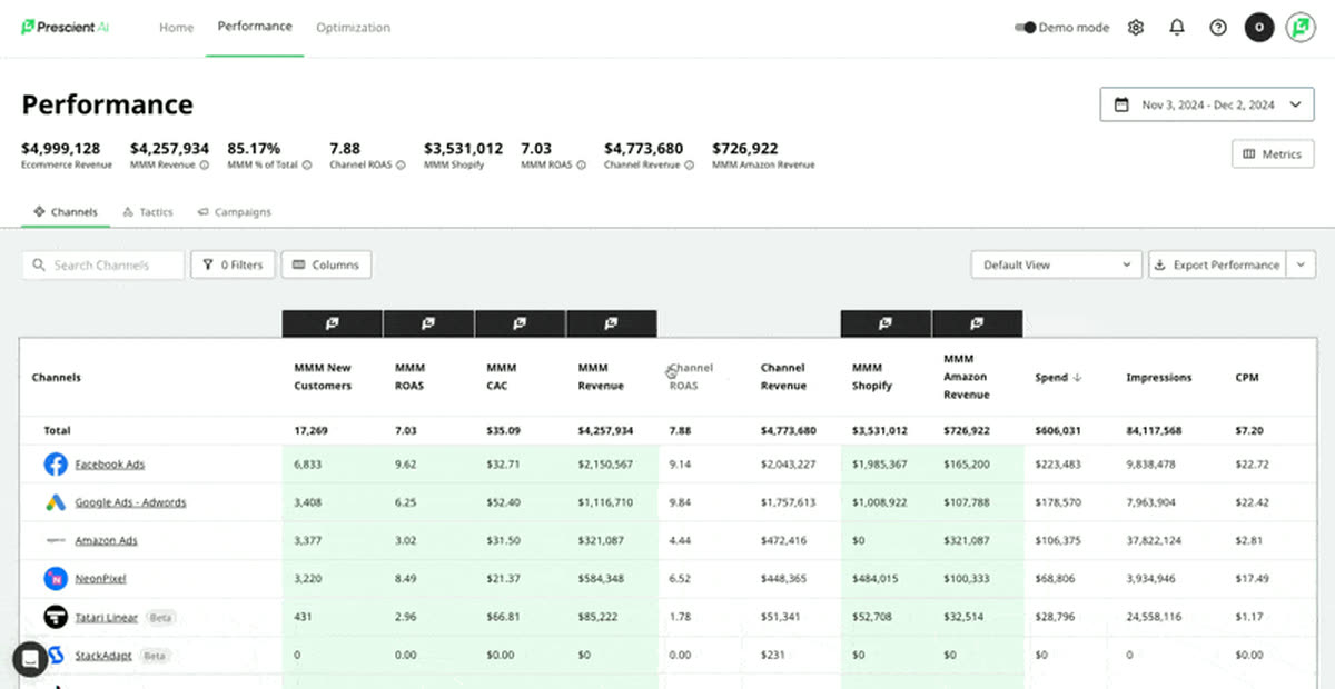 Added Ecommerce Revenue to Hero Metrics Configuration