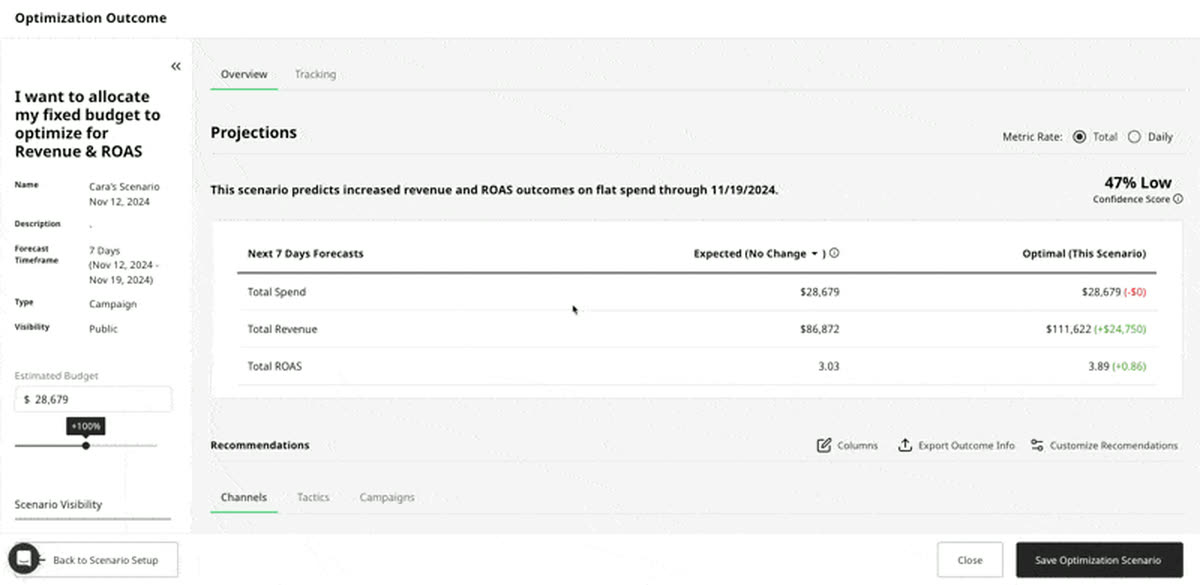 Reported CAC on Revenue / ROAS Optimization Outcomes
