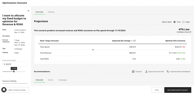 Reported CAC on Revenue / ROAS Optimization Outcomes