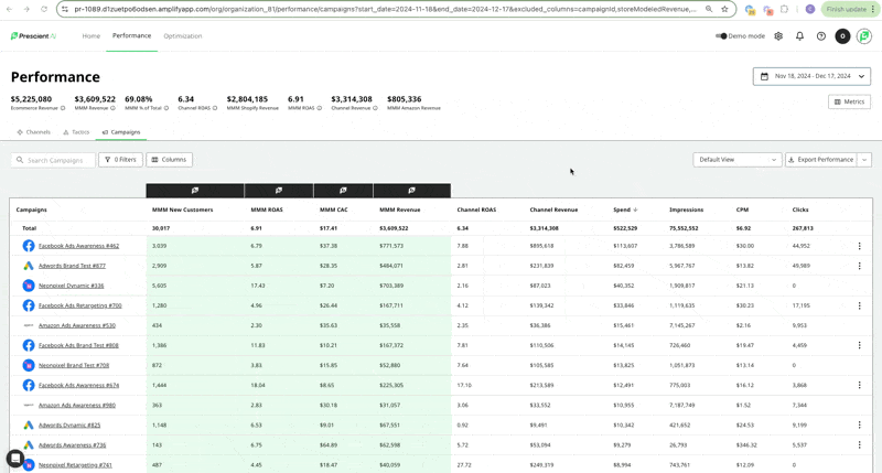 Halo View now includes Amazon & Shopify Halo Effect Columns by Default