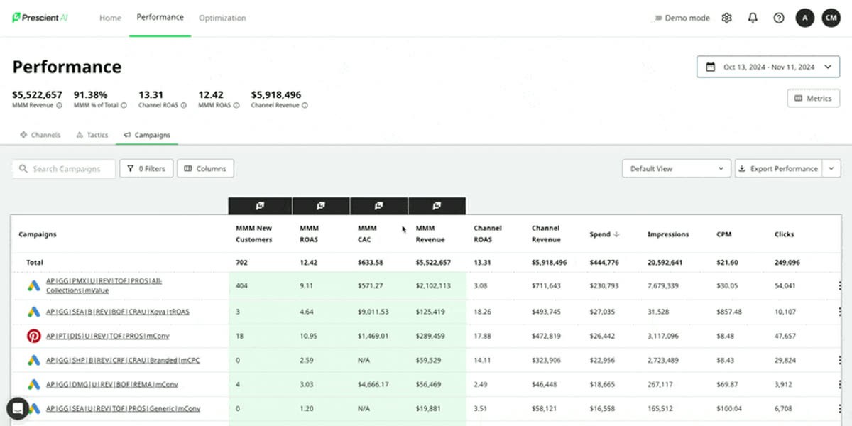 Campaigns Filter added to Performance Page