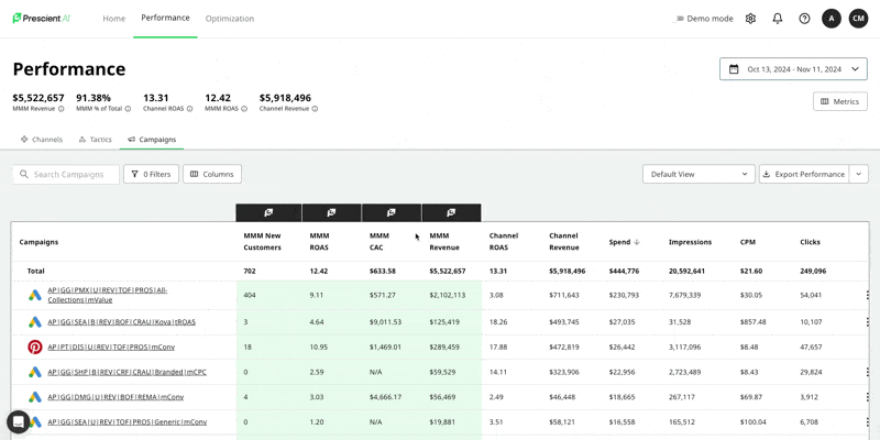 Campaigns Filter added to Performance Page