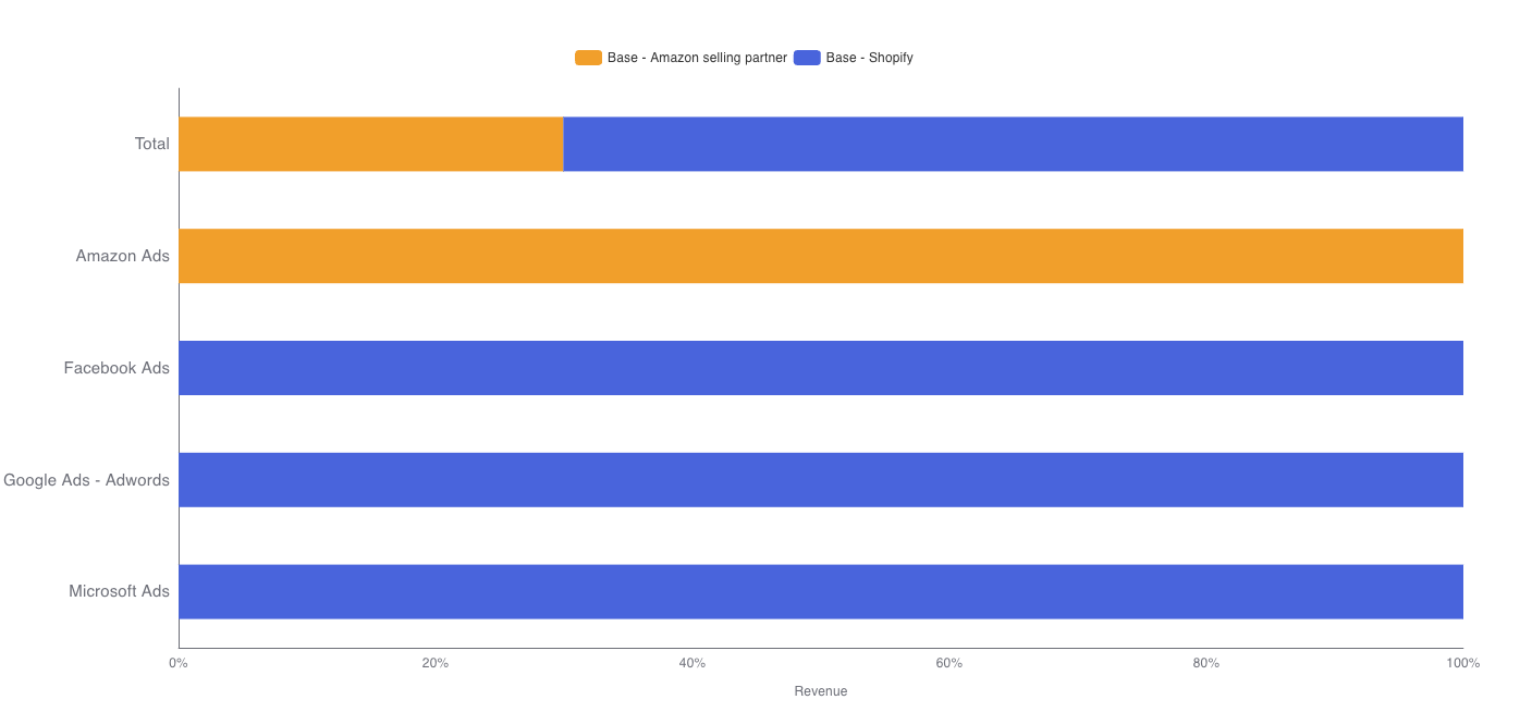 Homepage: Base vs Halo Effect Additions (image 5)