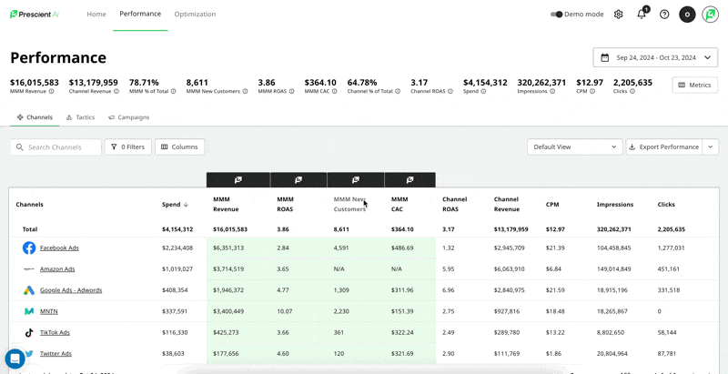 Hero Metric Configuration on Performance Page