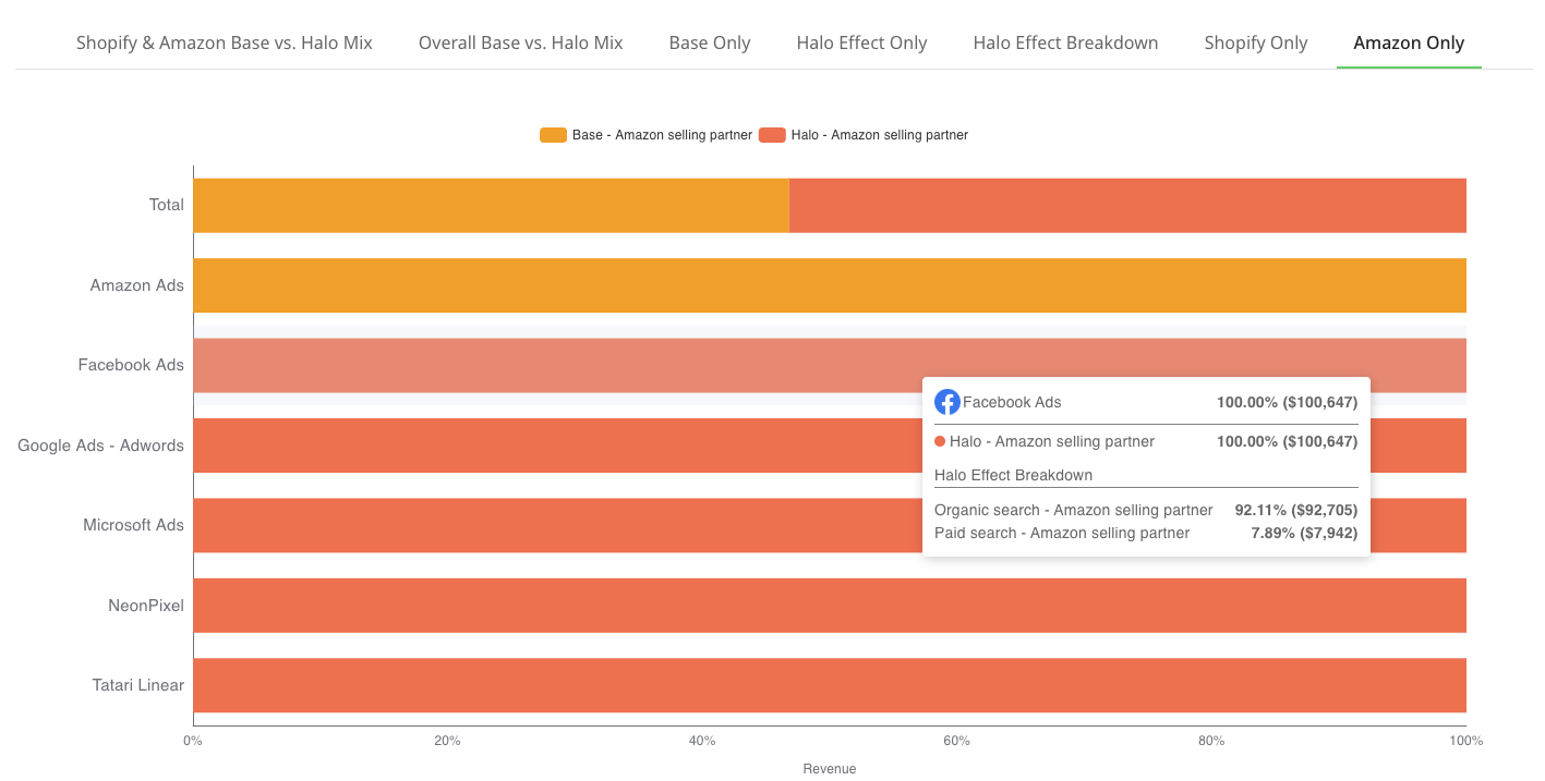 Homepage: Base vs Halo Effect Additions (image 8)