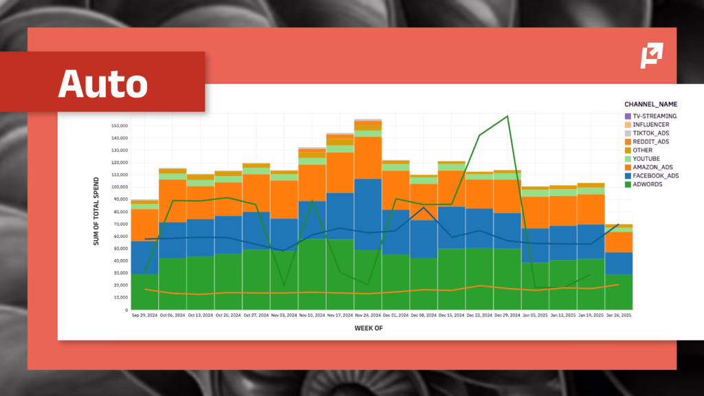 q4 planning auto trends