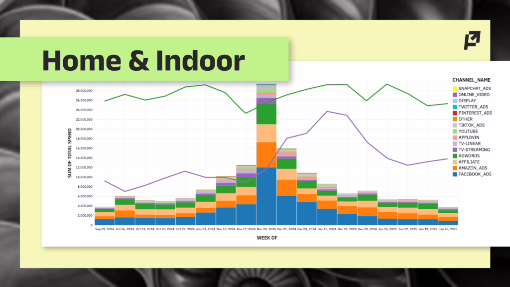 q4 planning home and indoor trends