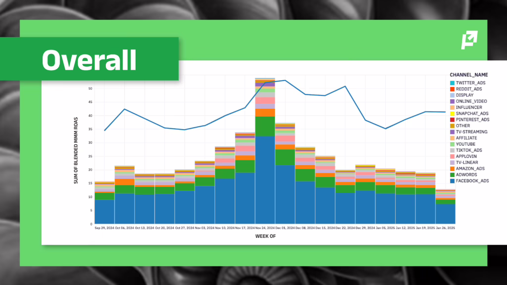 q4 planning overall trends chart