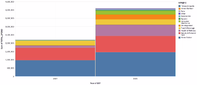 prime day industry performance